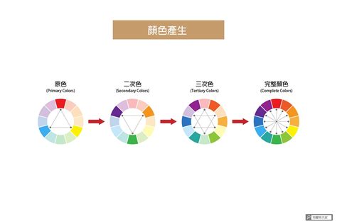 在心裡是什麼顏色